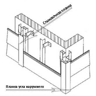 Монтаж сайдинга схема №4