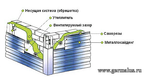 Монтаж сайдинга схема №7